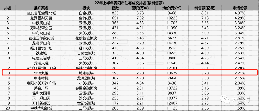 贵阳南明区二手房出售最新消息_贵阳市南明区火车站附近二手房信息_贵阳南明区二手房急卖