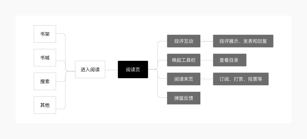 起点读书软件下载_起点读书软件_起点读书软件怎么样