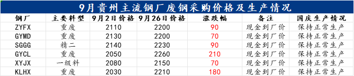 废钢的走势_废钢的行情走势_废钢价格行情走势图