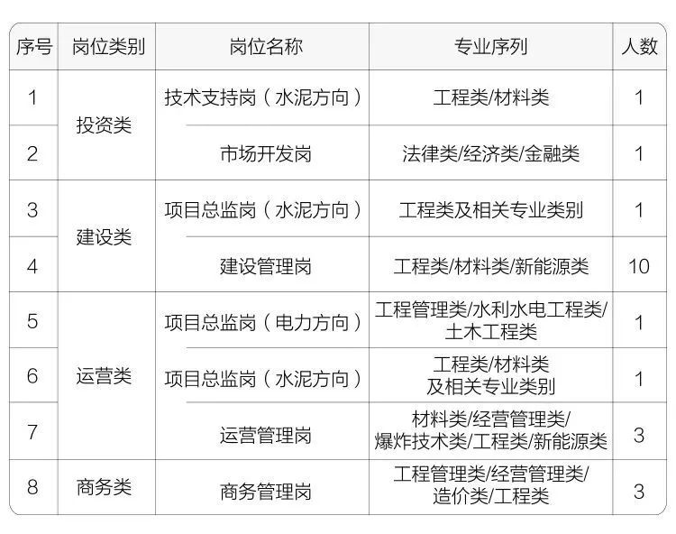 招聘信息_招聘信息最新招聘2024_招聘信息在哪个网站看