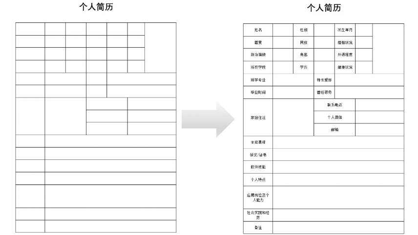 简历表格模板求职_求职简历表格_求职简历表格模板