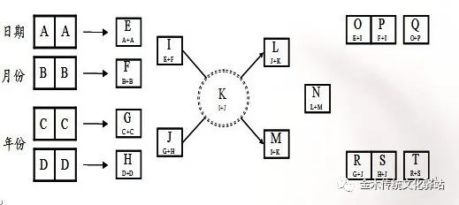 密码数字生命软件怎么用_生命数字密码软件_密码数字生命软件是什么