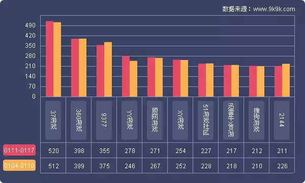 盛世三国改名什么游戏了_9377盛世三国2_盛世三国手游官网