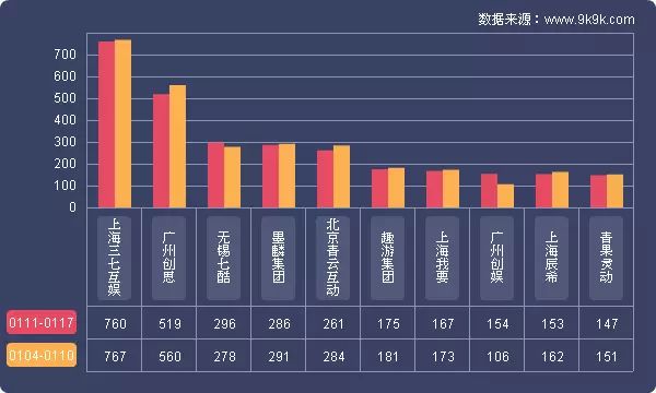 盛世三国手游官网_9377盛世三国2_盛世三国改名什么游戏了