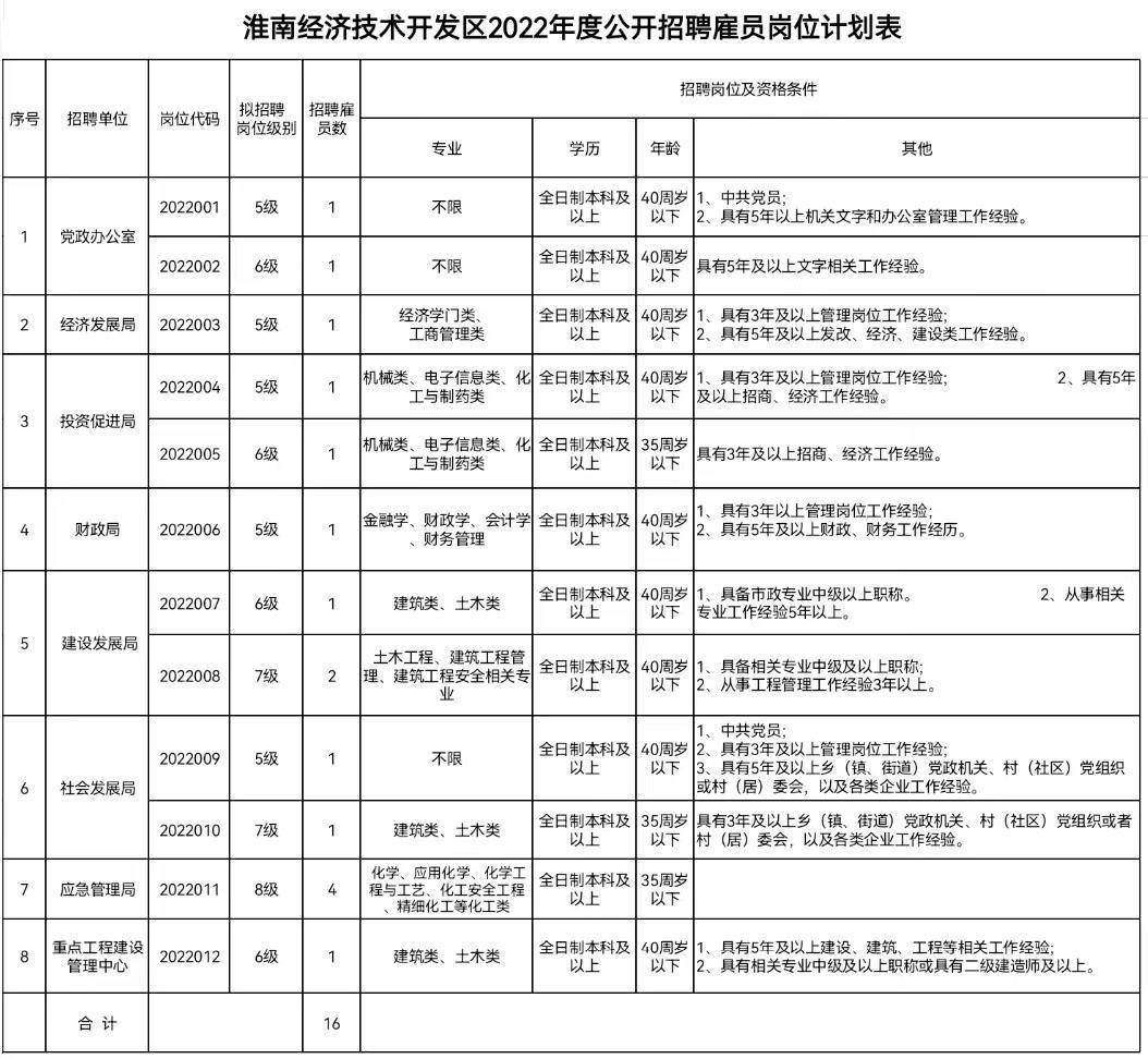 招聘信息在哪个网站看_招聘信息发布平台_招聘信息