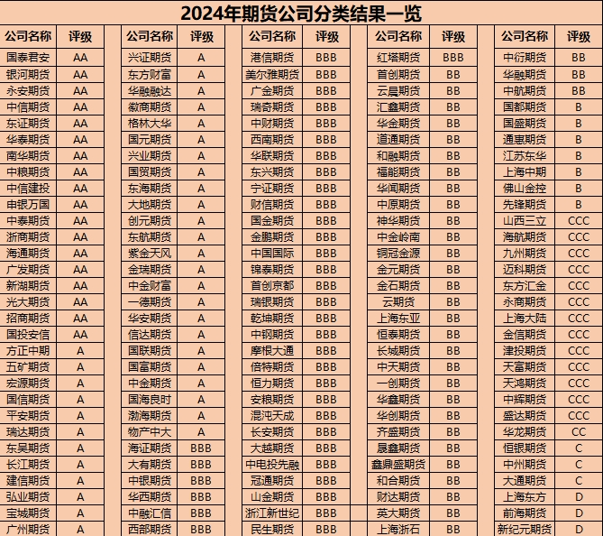 期货软件可以买卖股票吗_期货行情软件可以用来交易么_期货行情用来交易软件可以吗