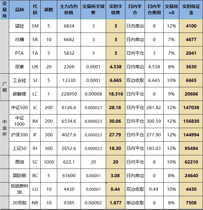 期货行情软件可以用来交易么_期货软件可以买卖股票吗_期货行情用来交易软件可以吗