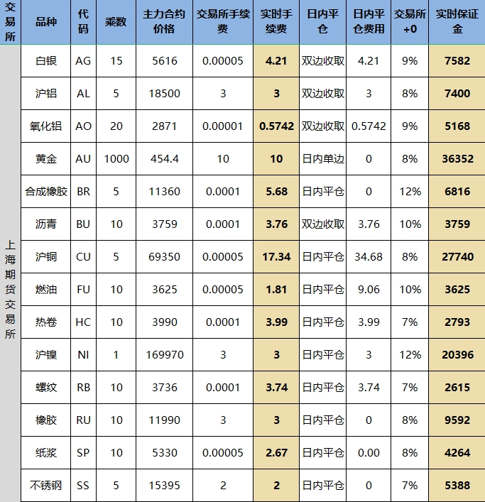 期货行情软件可以用来交易么_期货软件可以买卖股票吗_期货行情用来交易软件可以吗