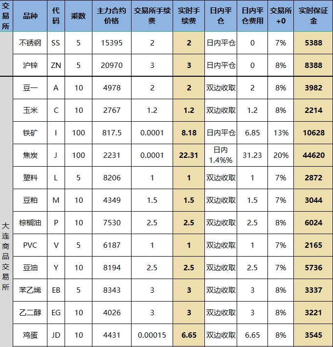 期货软件可以买卖股票吗_期货行情软件可以用来交易么_期货行情用来交易软件可以吗