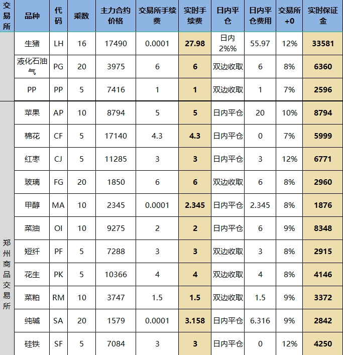 期货行情软件可以用来交易么_期货软件可以买卖股票吗_期货行情用来交易软件可以吗