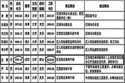 招聘信息发布平台_招聘信息在哪个网站看_招聘信息
