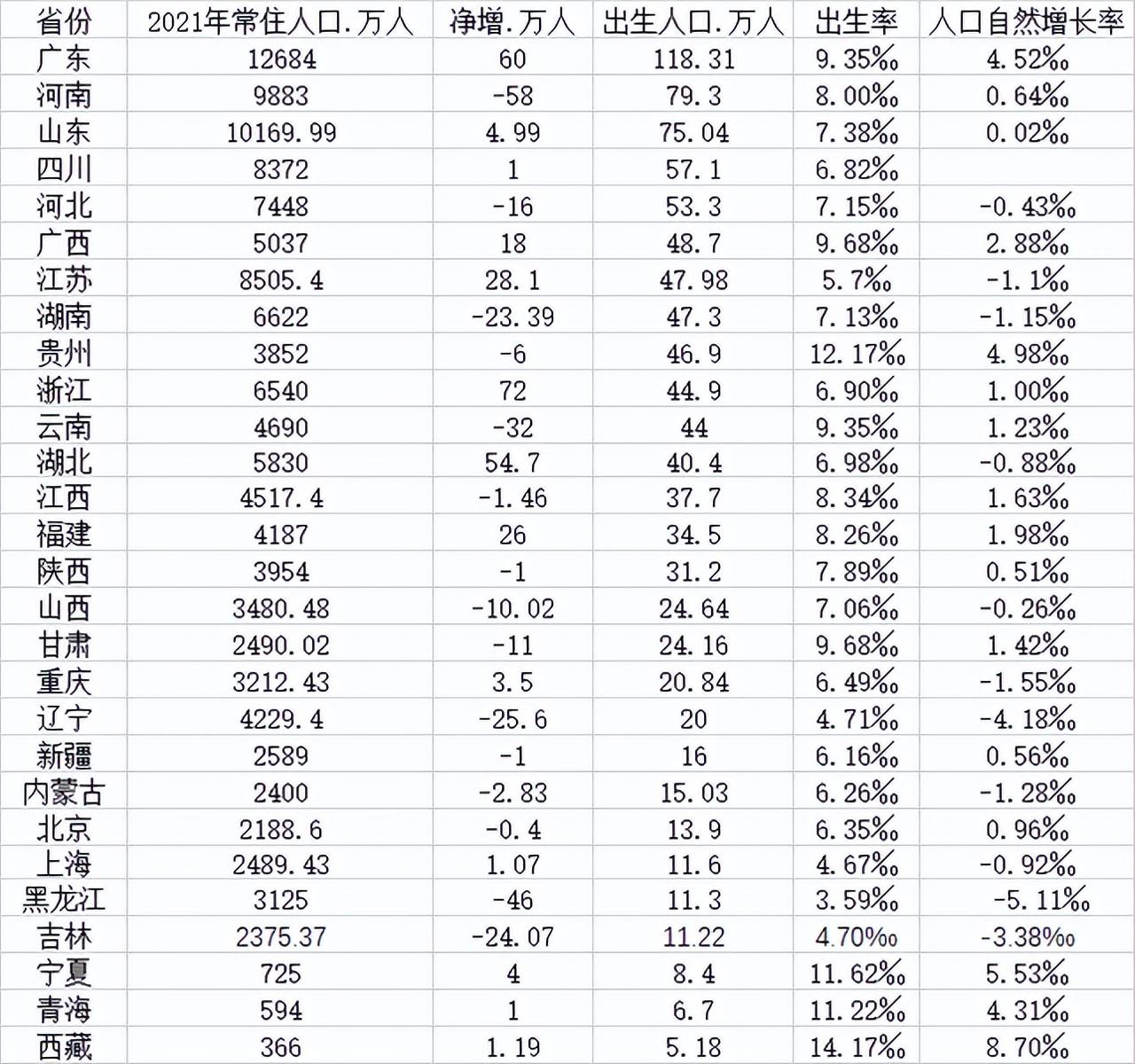 源哥言商：房价涨跌预测方法，哪些城市的房子还能放心购买？