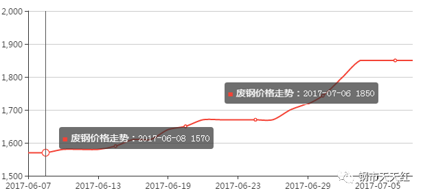 废钢船_船废钢板多少钱一吨_船废钢回收价格今日价格表
