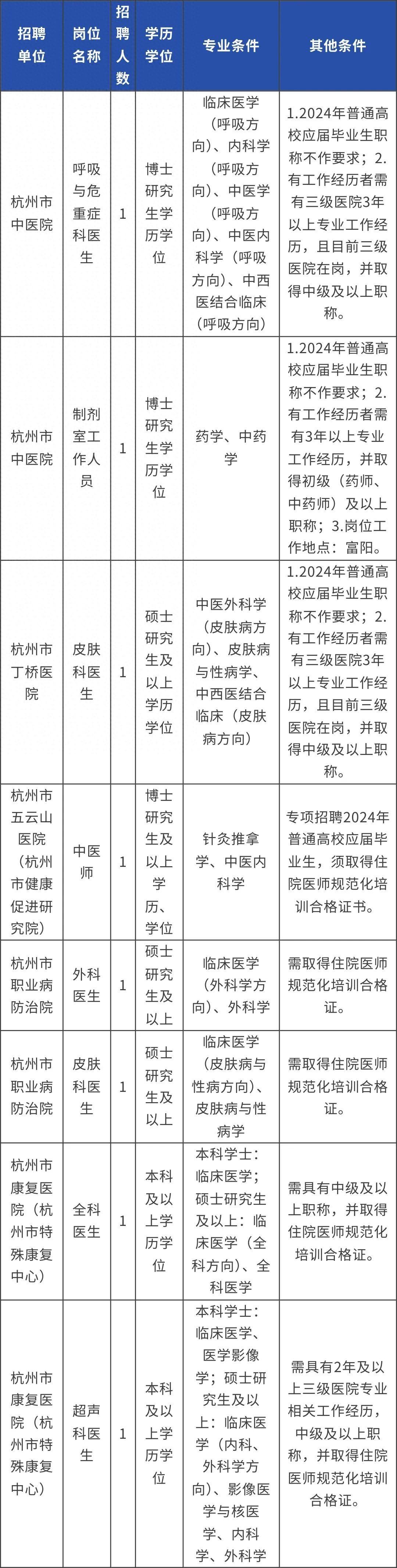 招聘_营口人才网招聘招聘_招聘网