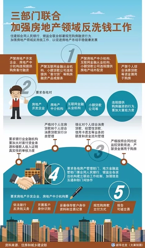 哈尔滨二手房网二手房出售_哈尔滨二手房屋信息_哈尔滨二手房信息