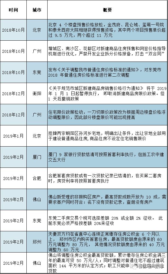 哈尔滨二手房信息_哈尔滨二手房网二手房出售_哈尔滨二手房屋信息