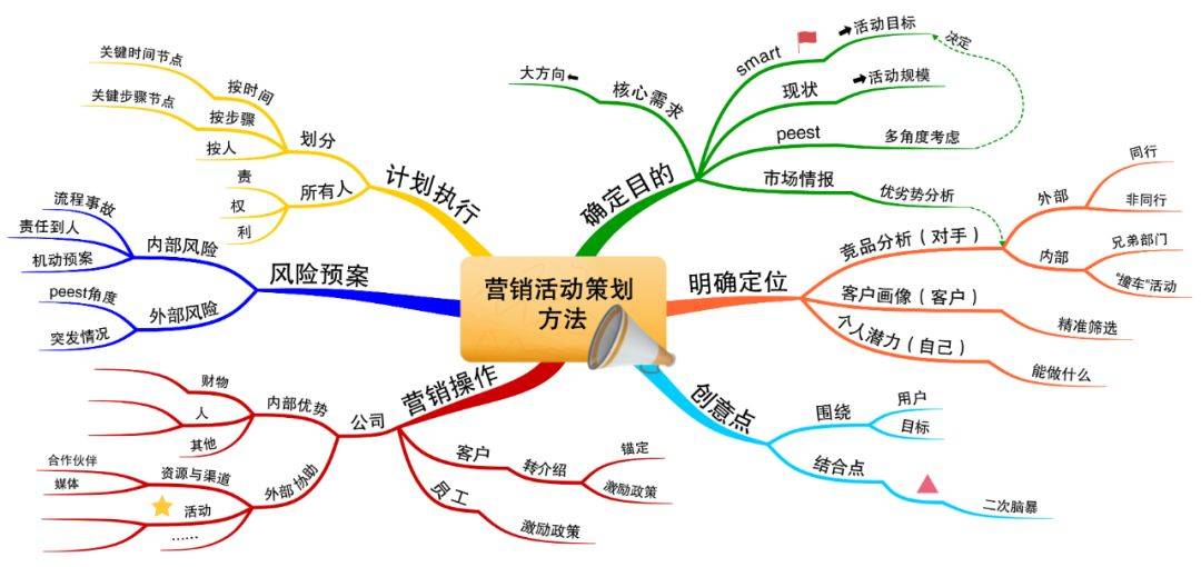 你的第一本思维导图实操书:职场版_职场思维导图书籍_职场思维导图模板