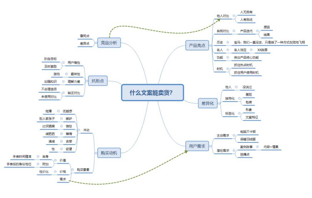 你的第一本思维导图实操书:职场版_职场思维导图模板_职场思维导图书籍