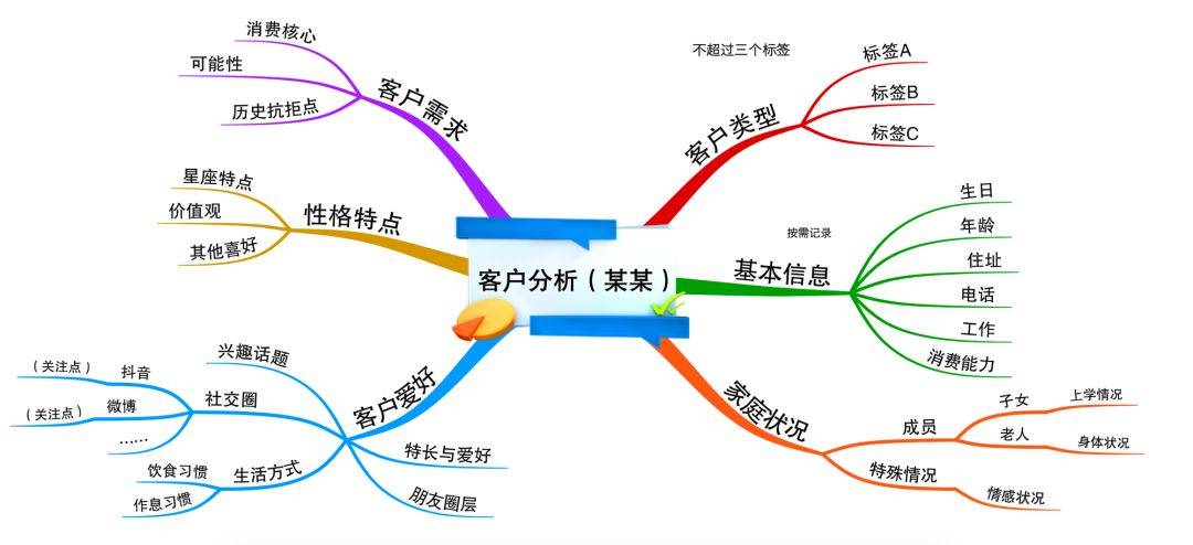 职场思维导图书籍_你的第一本思维导图实操书:职场版_职场思维导图模板