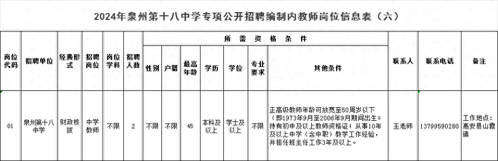 含编内！福建一批单位正在招聘