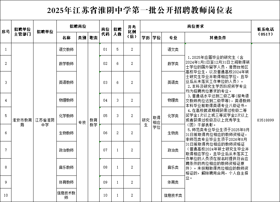 广饶招聘6月招聘司机_招聘_招聘网boss直聘