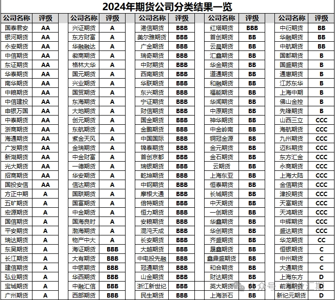 期货行情用什么软件_期货行情软件可以用来交易么_期货行情用来交易软件可以吗