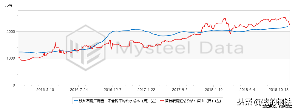 废钢铁价格多少钱一吨今天_废钢铁价格怎么啦？_废钢铁价格最新行情