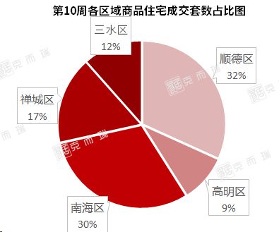 哈尔滨二手房屋信息_哈尔滨二手房出售最新_哈尔滨二手房信息
