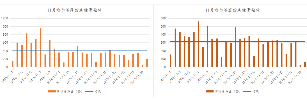 哈尔滨二手房信息_哈尔滨二手房出售最新_哈尔滨二手房屋信息