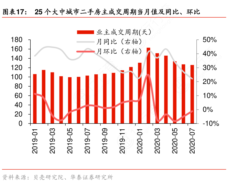 哈尔滨二手房屋信息_哈尔滨二手房出售最新_哈尔滨二手房信息