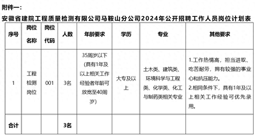 马鞍山最新招聘信息