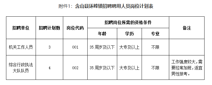 招聘信息_招聘信息发布_招聘信息在哪个网站看