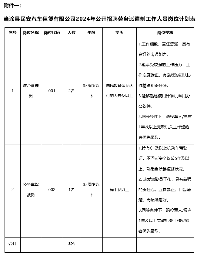 招聘信息发布_招聘信息在哪个网站看_招聘信息