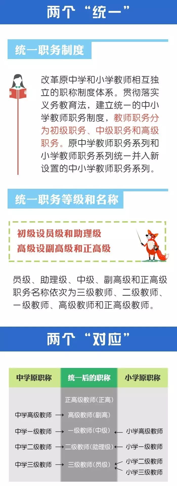 小学教师的岗位职责_小学教师职责要求_小学教师岗位职责怎么写模板