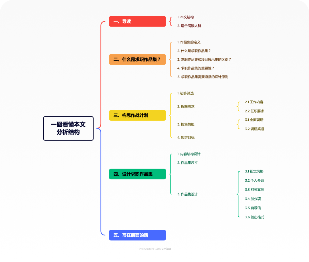 个人简历模板设计师_简历模板设计类_ui设计师的简历模板