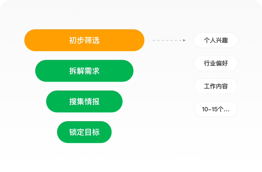 个人简历模板设计师_ui设计师的简历模板_简历模板设计类