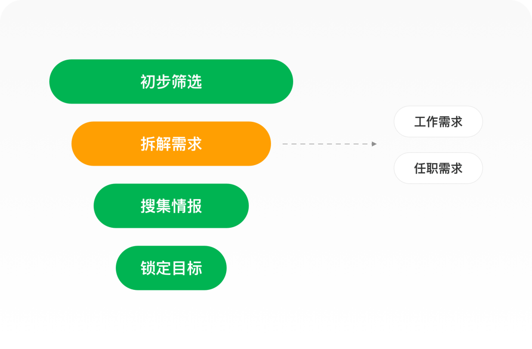 简历模板设计类_个人简历模板设计师_ui设计师的简历模板