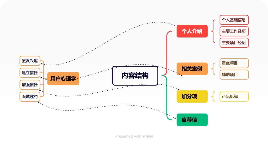 ui设计师的简历模板_个人简历模板设计师_简历模板设计类