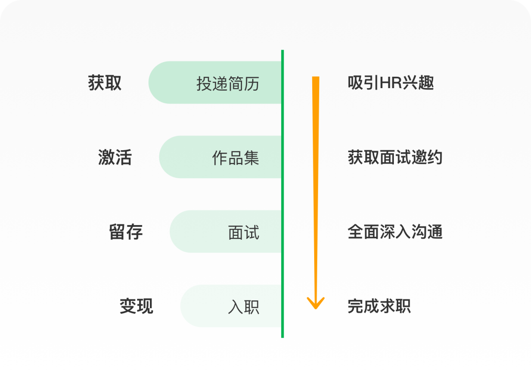 个人简历模板设计师_ui设计师的简历模板_简历模板设计类