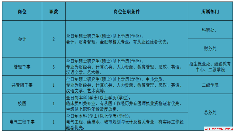 招聘_北京人才网招聘招聘_营口人才网招聘招聘