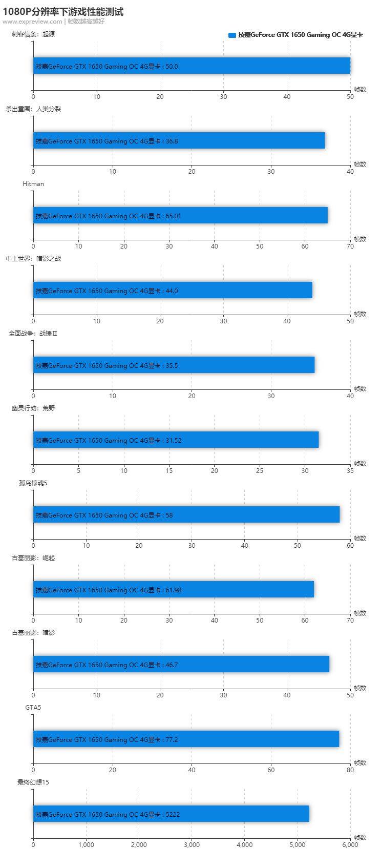 技嘉1050ti超频软件_技嘉1050tioc超频_技嘉1050ti4g超频参数