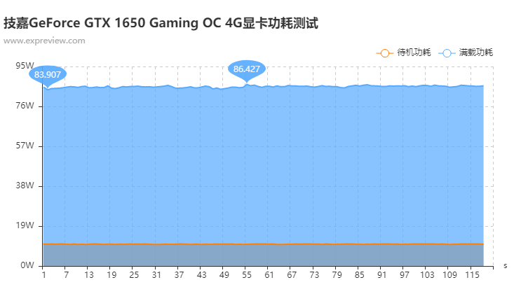 技嘉1050tioc超频_技嘉1050ti超频软件_技嘉1050ti4g超频参数