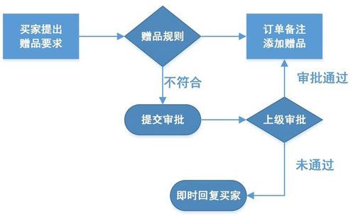 售后客服的面试问题_售后客服面试技巧_客服面试售后技巧总结