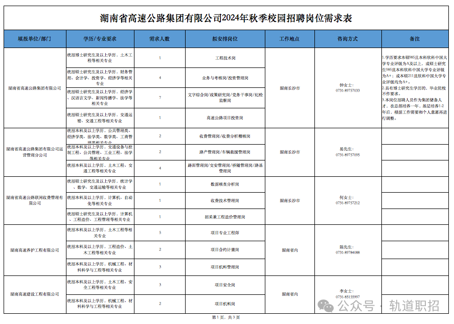 【湖南高速】湖南高速集团招聘