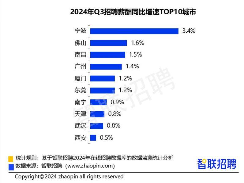 招聘58同城找工作_招聘_抚顺人才网招聘招聘