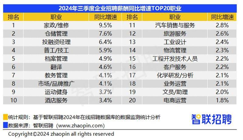 招聘_抚顺人才网招聘招聘_招聘58同城找工作