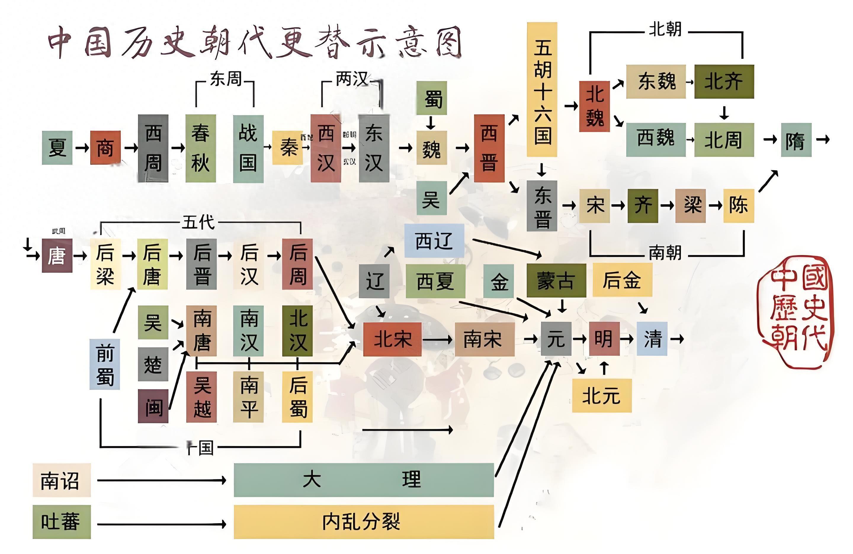 三国的前朝_三国前是什么朝代_三国前的朝代