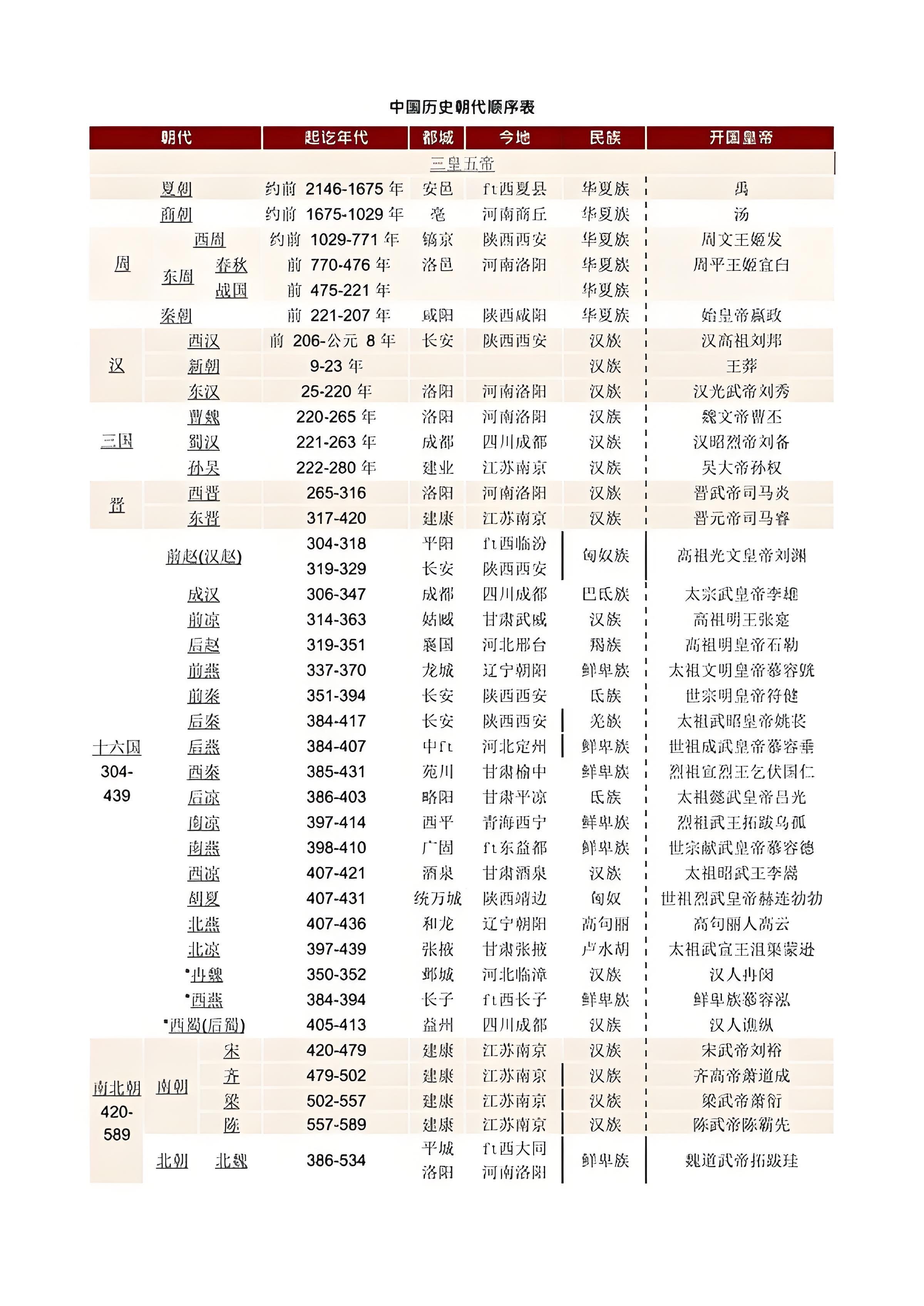 三国前的朝代_三国的前朝_三国前是什么朝代