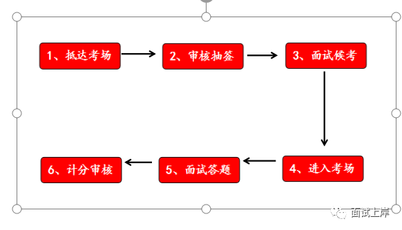 图书馆工作人员面试_图书馆管理员面试技巧_图书馆员面试题