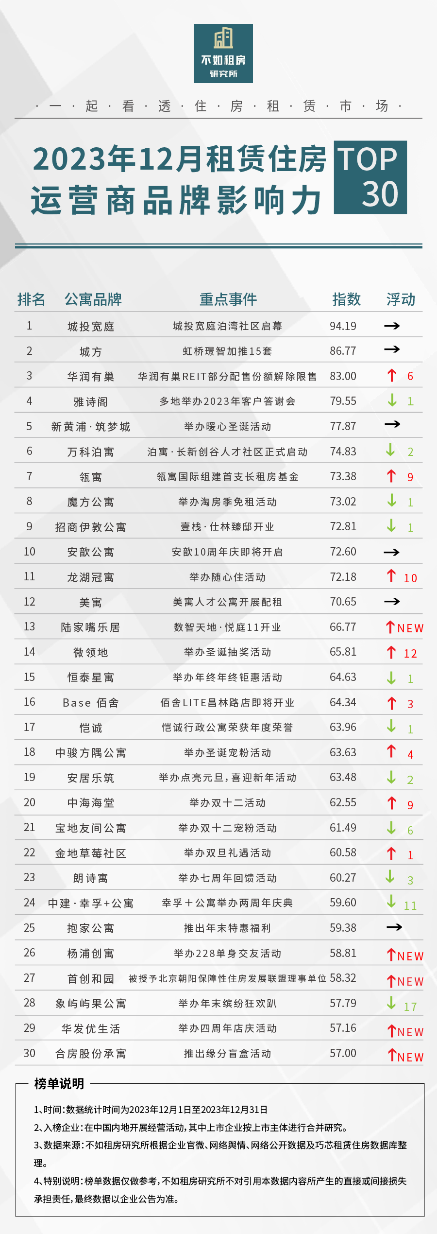 长兴租房补贴_长兴大学生租房补贴公示_嘉兴租房补贴